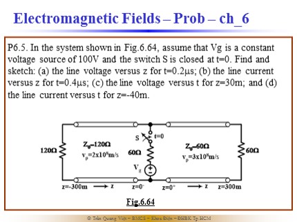 Bài giảng Electromagnetic Fields - Chapter 6 - Trần Quang Việt