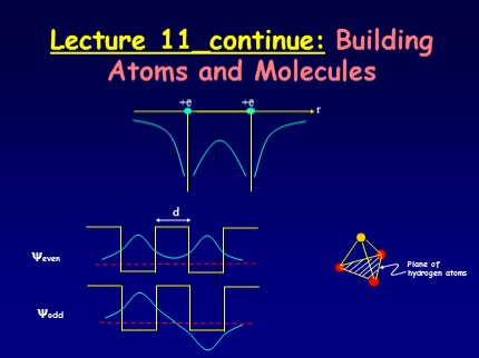 Physics A2 - Lecture 11_continue: Building Atoms and Molecules - Huynh Quang Linh