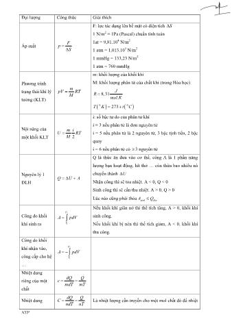 Tổng hợp công thức và giải một số bài tập Vật lí 1 - Chương 4, 5